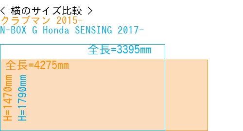 #クラブマン 2015- + N-BOX G Honda SENSING 2017-